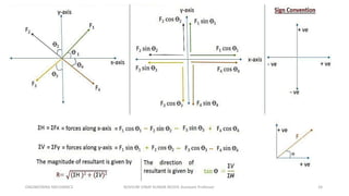 ENGINEERING MECHANICS KOVVURI VINAY KUMAR REDDY, Assistant Professor 24
 