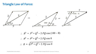 ENGINEERING MECHANICS KOVVURI VINAY KUMAR REDDY, Assistant Professor 27
Triangle Law of Force:
 