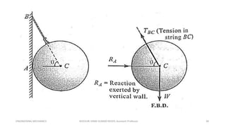 ENGINEERING MECHANICS KOVVURI VINAY KUMAR REDDY, Assistant Professor 38
 