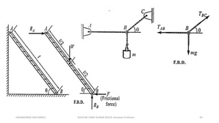 ENGINEERING MECHANICS KOVVURI VINAY KUMAR REDDY, Assistant Professor 39
 