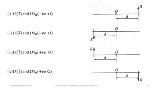 ENGINEERING MECHANICS KOVVURI VINAY KUMAR REDDY, Assistant Professor 52
(i) ΣF(⬆) and ΣMO −𝑣𝑒 ↺
(ii) ΣF(⬇) and ΣMO −𝑣𝑒 ↺
(iii)ΣF(⬆) and ΣMO +𝑣𝑒 ↻
(iv)ΣF(⬇) and ΣMO(+𝑣𝑒 ↻)
 