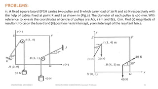 ENGINEERING MECHANICS KOVVURI VINAY KUMAR REDDY, Assistant Professor 55
PROBLEMS:
11. A fixed square board EFGH carries two pulley and B which carry load of 20 N and 40 N respectively with
the help of cables fixed at point K and J as shown in (Fig.a). The diameter of each pulley is 400 mm. With
reference to xy-axis the coordinates oi centre of pulleys are A(1, 4) m and B(4, 1) m. Find (1) magnitude of
resultant force on the board and (ii) position r-axis intercept, y-axis intercept of the resultant force.
 