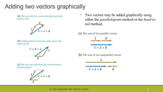 introductiontoengineeringmechanics-spp-220924060152-cf17ebf3.pptx