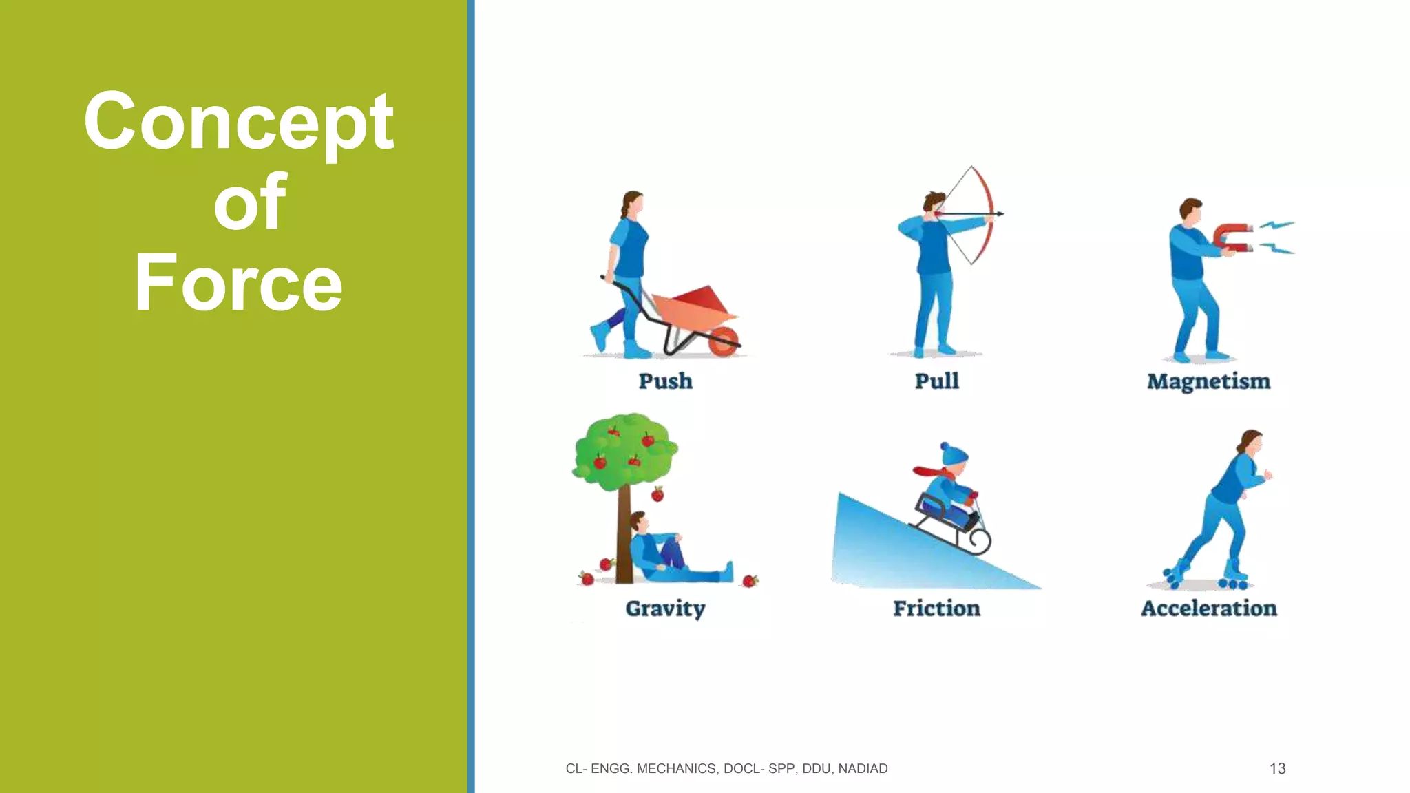 Concept
of
Force
CL- ENGG. MECHANICS, DOCL- SPP, DDU, NADIAD 13
 