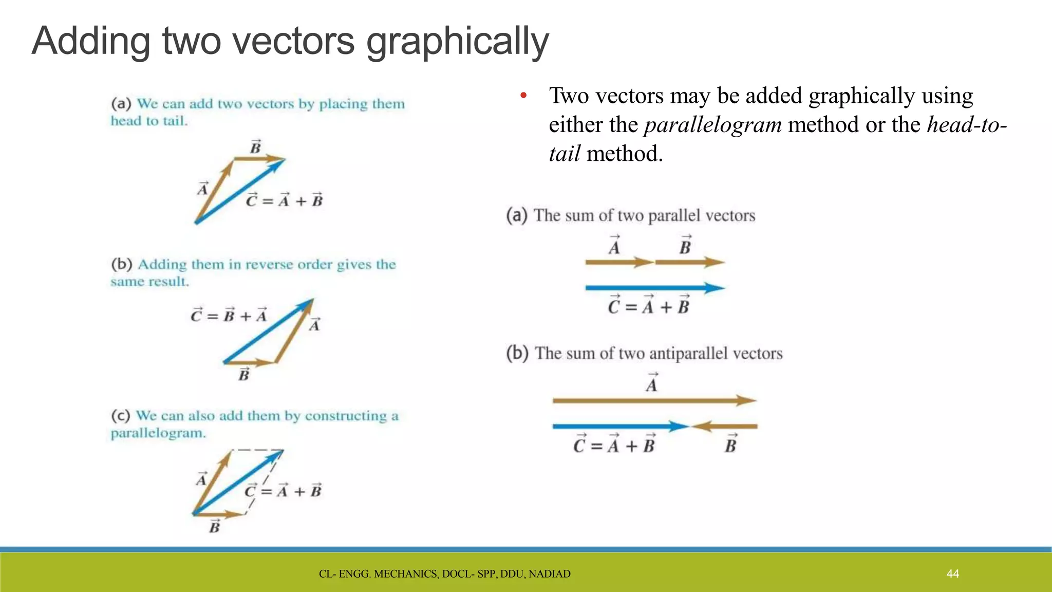 CL- ENGG. MECHANICS, DOCL- SPP, DDU, NADIAD 44
Adding two vectors graphically
• Two vectors may be added graphically using
either the parallelogram method or the head-to-
tail method.
 