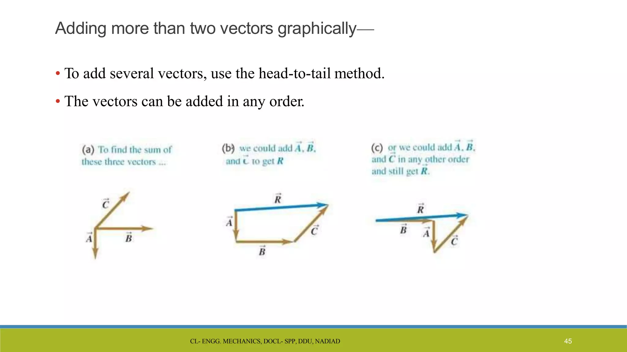 CL- ENGG. MECHANICS, DOCL- SPP, DDU, NADIAD 45
Adding more than two vectors graphically—
• To add several vectors, use the head-to-tail method.
• The vectors can be added in any order.
 