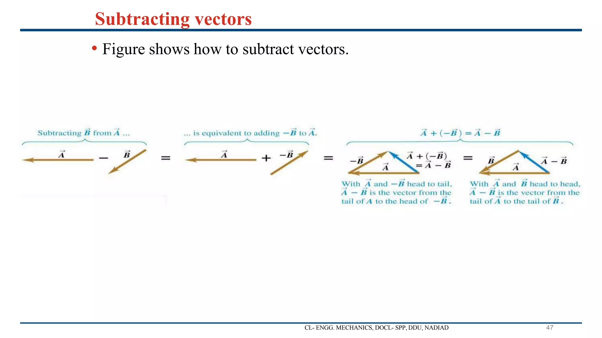 Subtracting vectors
CL- ENGG. MECHANICS, DOCL- SPP, DDU, NADIAD
• Figure shows how to subtract vectors.
47
 