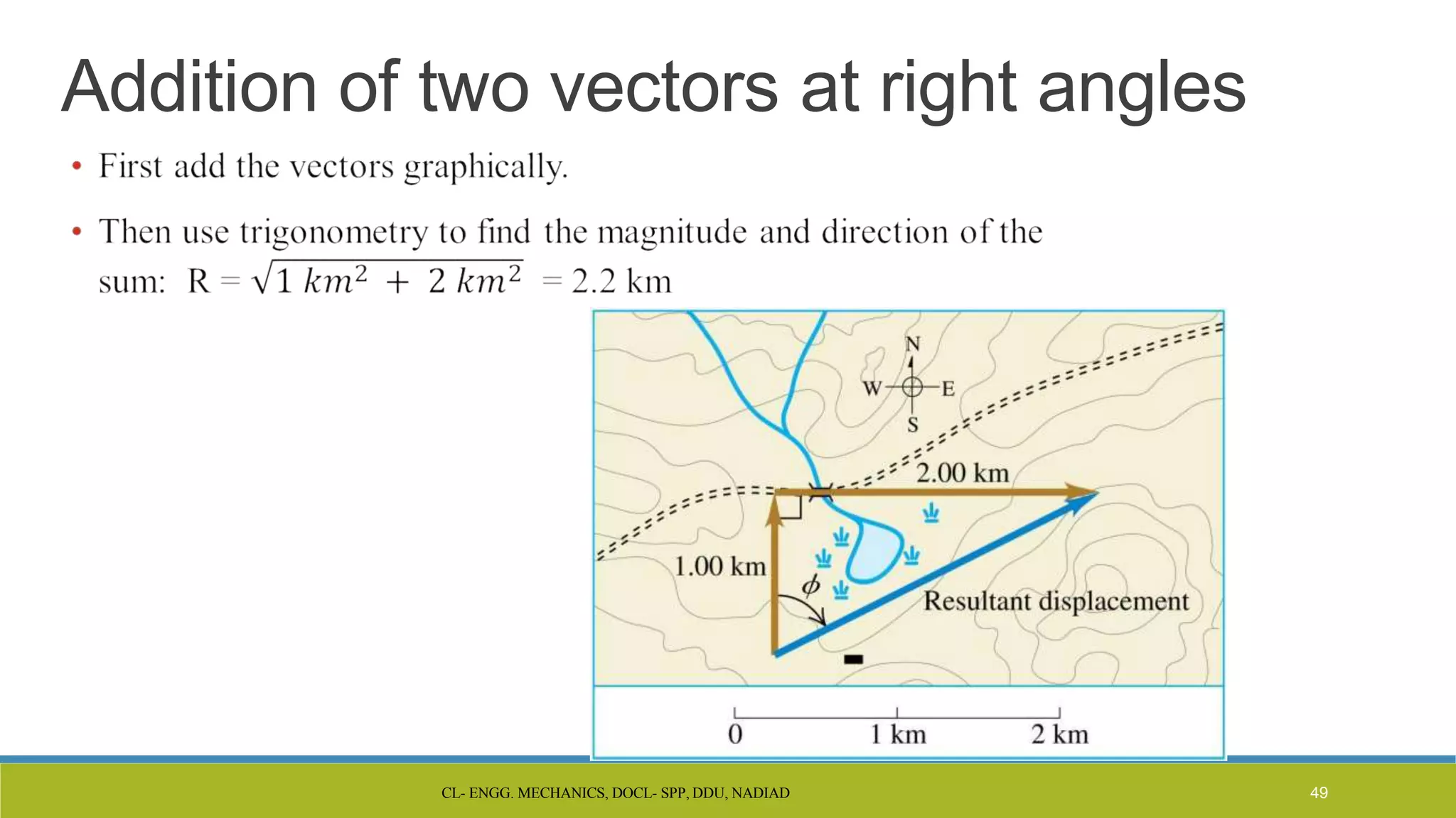 CL- ENGG. MECHANICS, DOCL- SPP, DDU, NADIAD 49
Addition of two vectors at right angles
 
