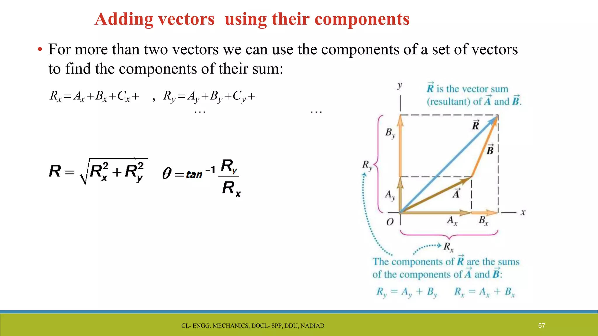 Adding vectors using their components
• For more than two vectors we can use the components of a set of vectors
to find the components of their sum:
Rx  Ax Bx Cx  , Ry  Ay By Cy 
CL- ENGG. MECHANICS, DOCL- SPP, DDU, NADIAD 57
 