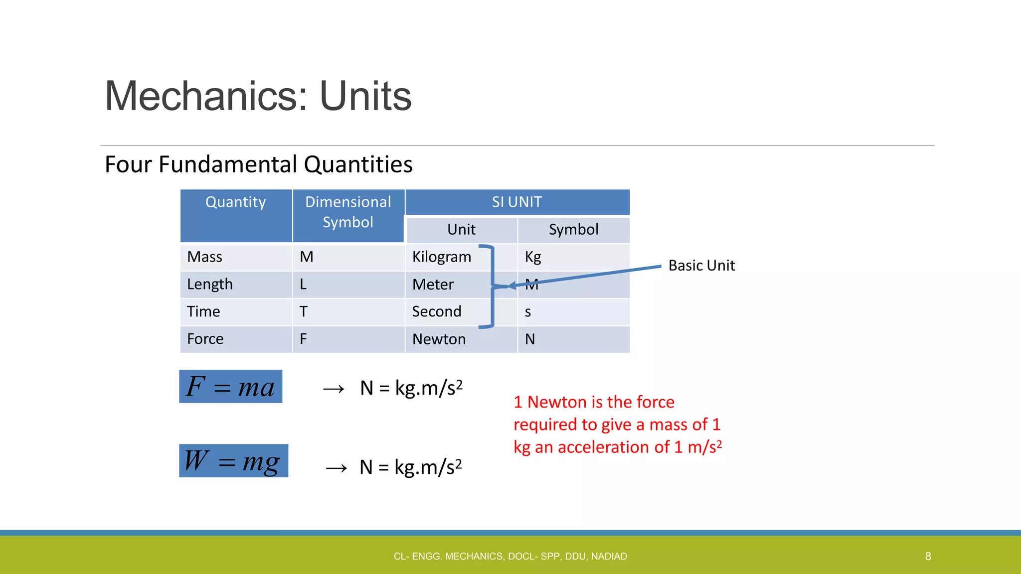 Mechanics: Units
W  mg
F  ma
Four Fundamental Quantities
→ N = kg.m/s2
→ N = kg.m/s2
1 Newton is the force
required to give a mass of 1
kg an acceleration of 1 m/s2
Quantity Dimensional SI UNIT
Symbol Unit Symbol
Mass M
Length L
Kilogram Kg
Meter M
Time T
Force F
Second s
Newton N
Basic Unit
CL- ENGG. MECHANICS, DOCL- SPP, DDU, NADIAD 8
 