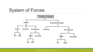 INTRODUCTION TO ENGINEERING MECHANICS - SPP.pptx