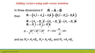 Unit Vector R3 INTRODUCTION TO ENGINEERING MECHANICS - SPP.pptx