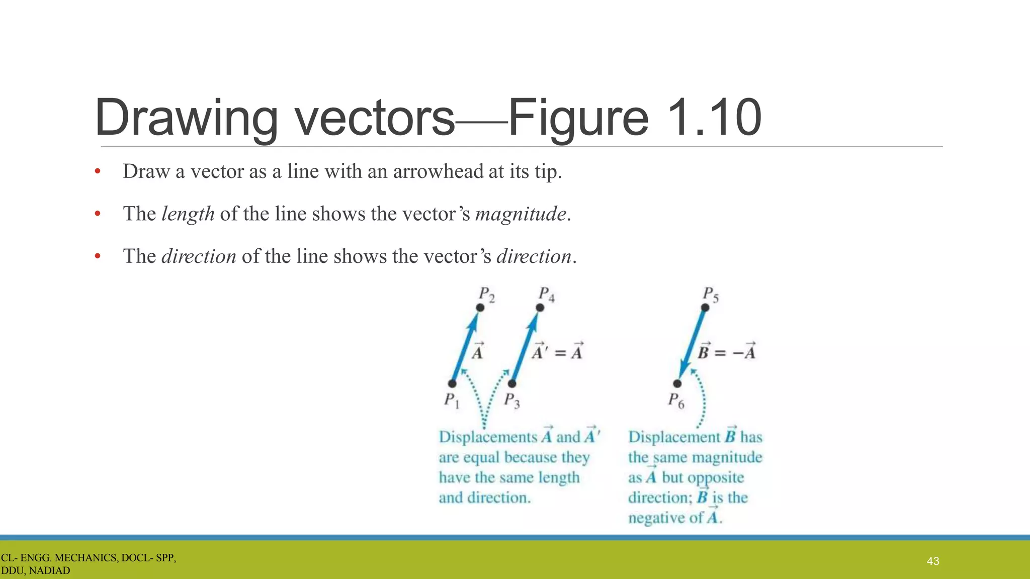 Drawing vectors—Figure 1.10
• Draw a vector as a line with an arrowhead at its tip.
• The length of the line shows the vector’s magnitude.
• The direction of the line shows the vector’s direction.
43
CL- ENGG. MECHANICS, DOCL- SPP,
DDU, NADIAD
 