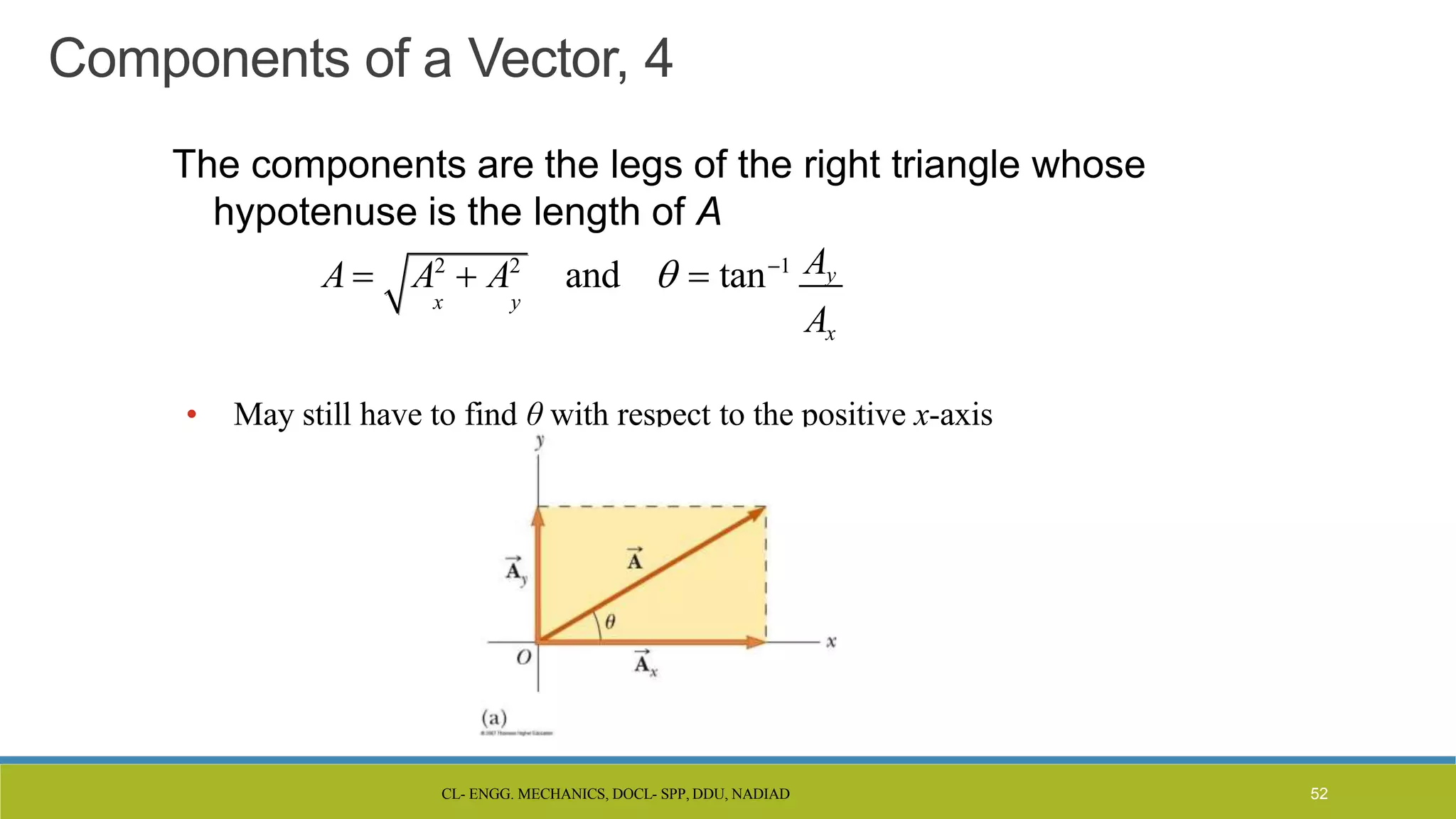 CL- ENGG. MECHANICS, DOCL- SPP, DDU, NADIAD 52
Components of a Vector, 4
The components are the legs of the right triangle whose
hypotenuse is the length of A
• May still have to find θ with respect to the positive x-axis
A  A2
 A2
and   tan1
x y
Ay
Ax
 
