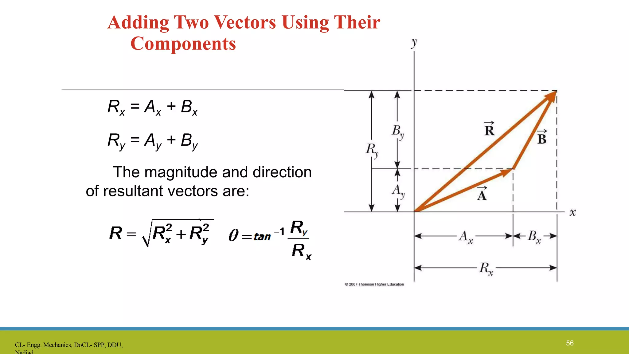Adding Two Vectors Using Their
Components
Rx = Ax + Bx
Ry = Ay + By
The magnitude and direction
of resultant vectors are:
CL- Engg. Mechanics, DoCL- SPP, DDU, 56
 