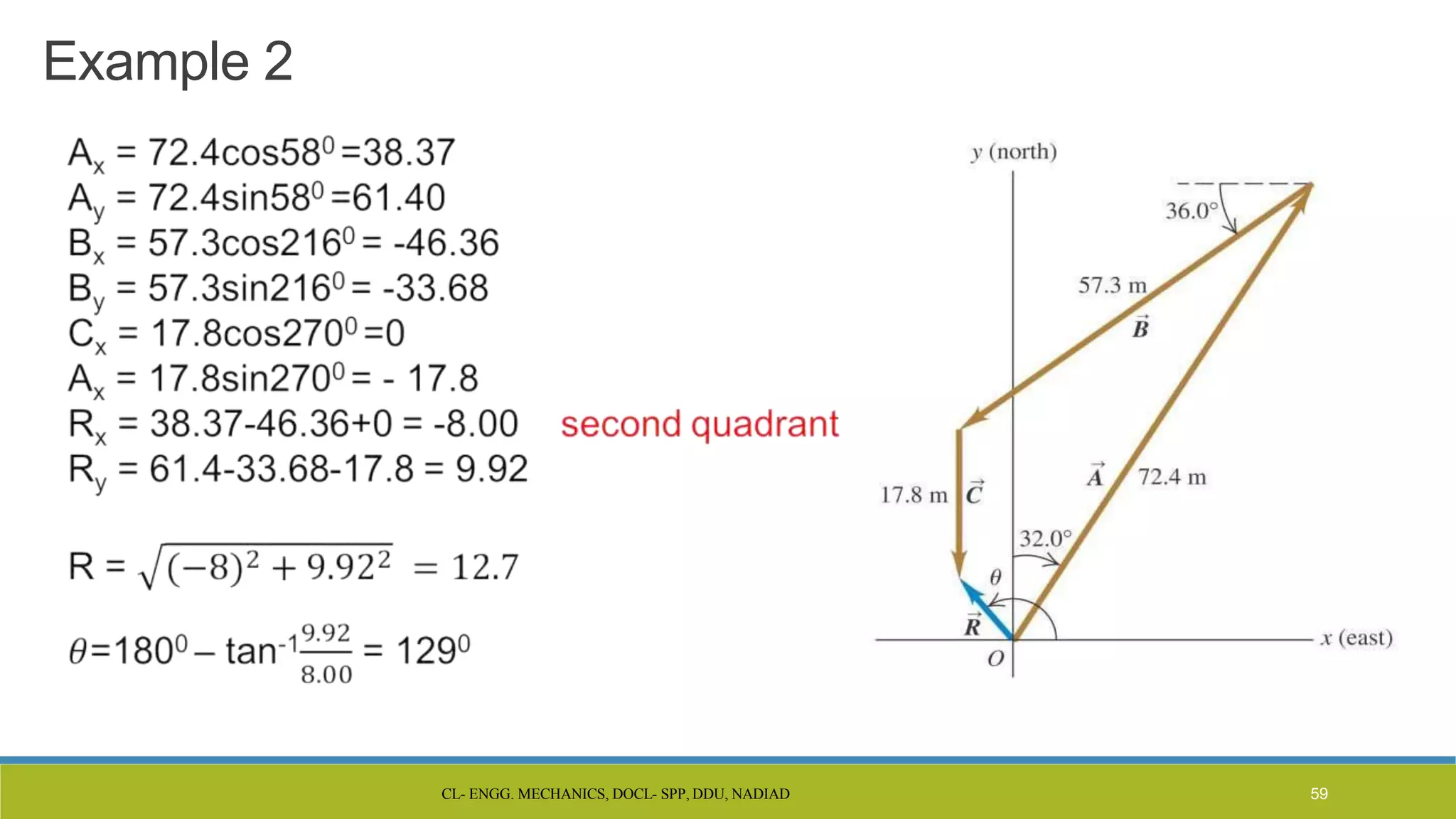 CL- ENGG. MECHANICS, DOCL- SPP, DDU, NADIAD 59
Example 2
 