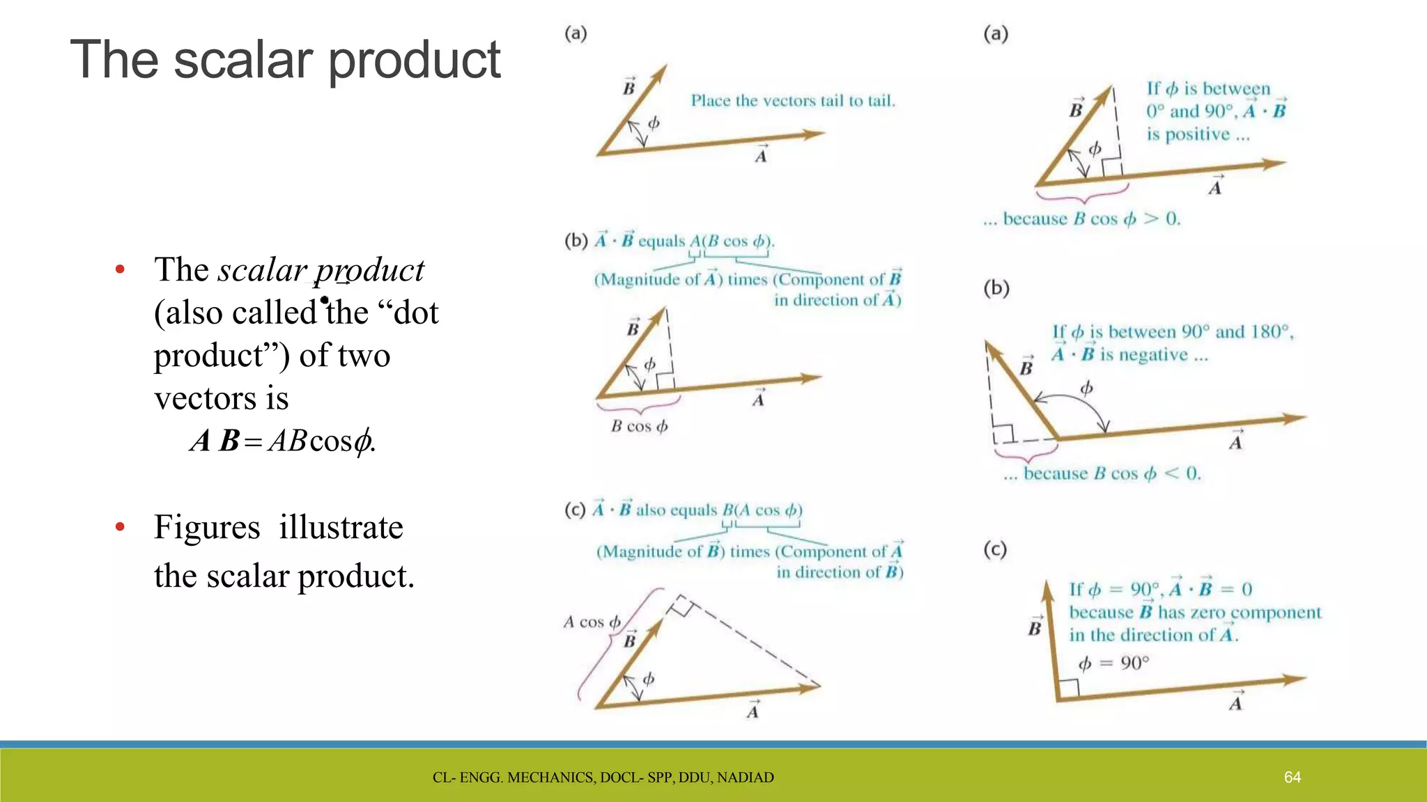 CL- ENGG. MECHANICS, DOCL- SPP, DDU, NADIAD 64
The scalar product
• The scalar product
(also called the “dot
product”) of two
vectors is
A B ABcos.
• Figures illustrate
the scalar product.
 
