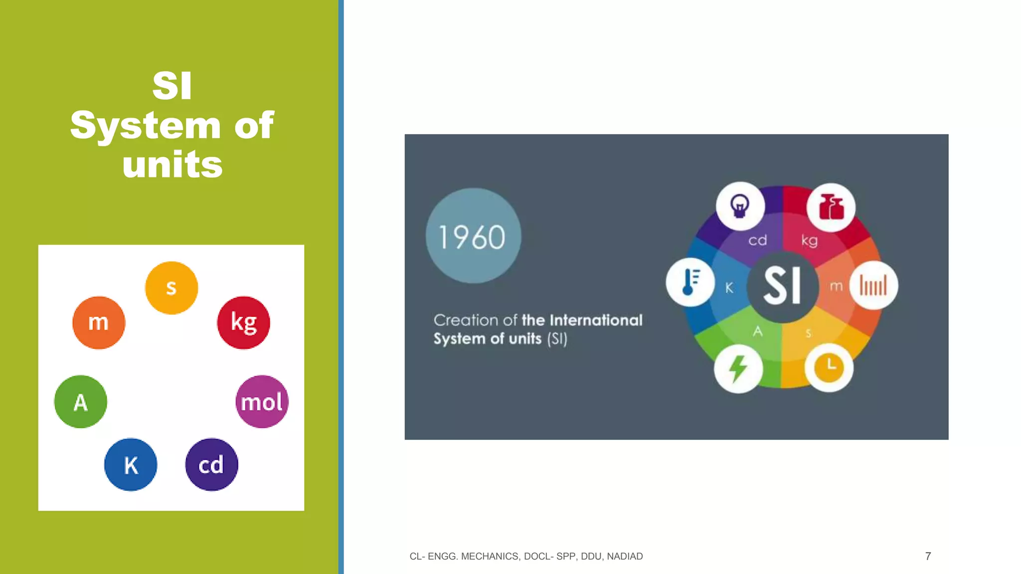 SI
System of
units
CL- ENGG. MECHANICS, DOCL- SPP, DDU, NADIAD 7
 