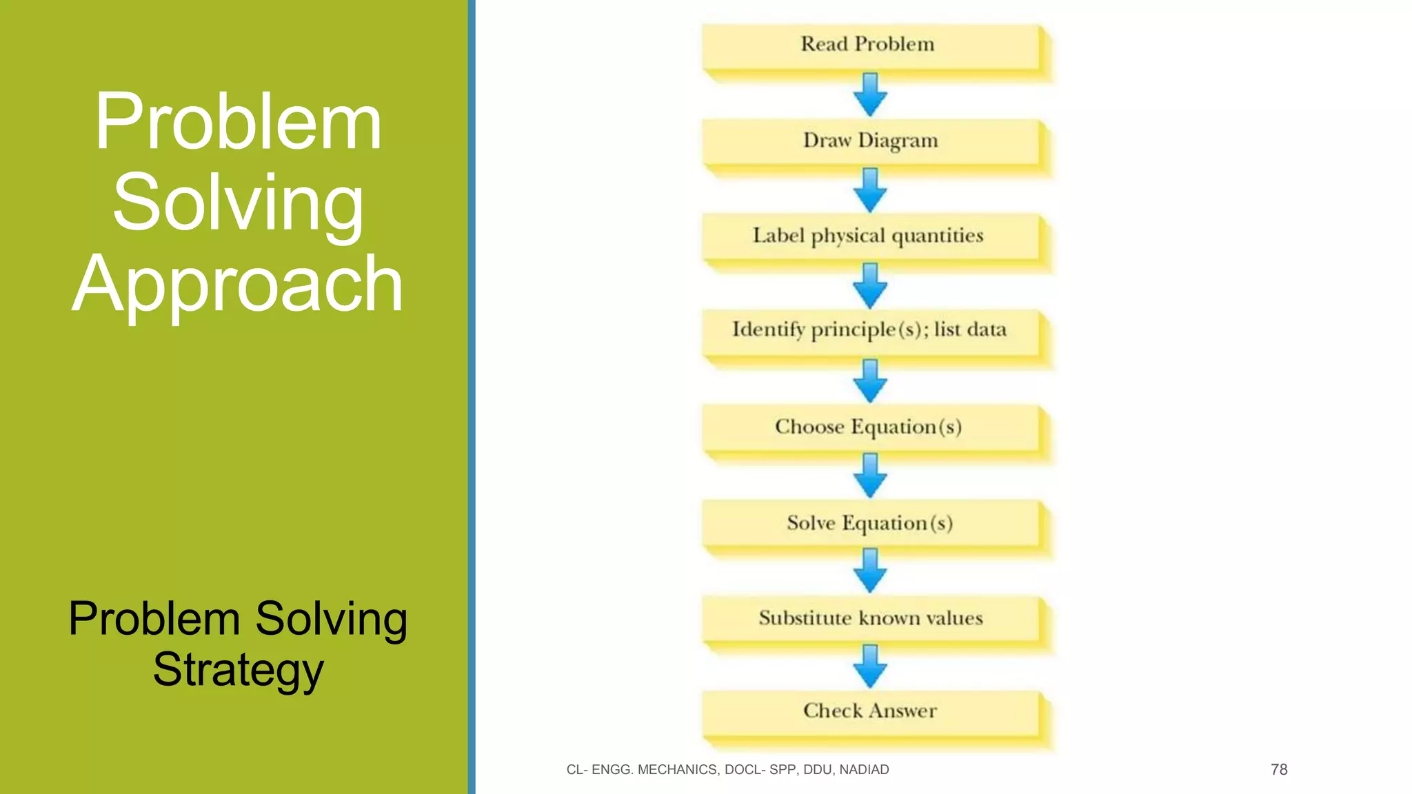 Problem
Solving
Approach
Problem Solving
Strategy
CL- ENGG. MECHANICS, DOCL- SPP, DDU, NADIAD 78
 