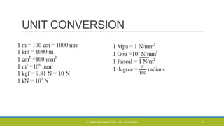 UNIT CONVERSION
CL- ENGG. MECHANICS, DOCL- SPP, DDU, NADIAD 12
 