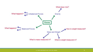 CL- ENGG. MECHANICS, DOCL- SPP, DDU, NADIAD 19
 