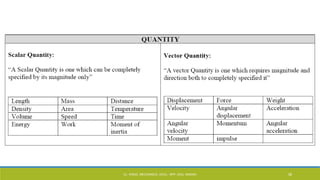 CL- ENGG. MECHANICS, DOCL- SPP, DDU, NADIAD 39
 