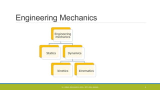 Engineering Mechanics
CL- ENGG. MECHANICS, DOCL- SPP, DDU, NADIAD 4
 