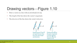 Drawing vectors—Figure 1.10
• Draw a vector as a line with an arrowhead at its tip.
• The length of the line shows the vector’s magnitude.
• The direction of the line shows the vector’s direction.
43
CL- ENGG. MECHANICS, DOCL- SPP,
DDU, NADIAD
 