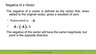 CL- ENGG. MECHANICS, DOCL- SPP, DDU, NADIAD 46
The negative of a vector is defined as the vector that, when
added to the original vector, gives a resultant of zero
The negative of the vector will have the same magnitude, but
point in the opposite direction
• Represented as
• A  A 0
A
Negative of a Vector
 