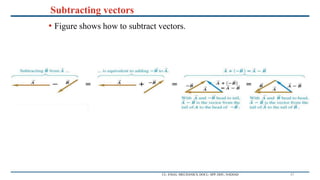 Subtracting vectors
CL- ENGG. MECHANICS, DOCL- SPP, DDU, NADIAD
• Figure shows how to subtract vectors.
47
 