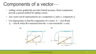 CL- ENGG. MECHANICS, DOCL- SPP, DDU, NADIAD 50
Components of a vector—
• Adding vectors graphically provides limited accuracy. V
ector components
provide a general method for adding vectors.
• Any vector can be represented by an x-component Ax and a y- component Ay.
• Use trigonometry to find the components of a vector: Ax = Acos θ and
Ay = Asin θ, where θ is measured from the +x-axis toward the +y-axis.
 