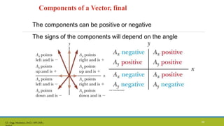 Components of a Vector, final
The components can be positive or negative
The signs of the components will depend on the angle
CL- Engg. Mechanics, DoCL- SPP, DDU, 55
 