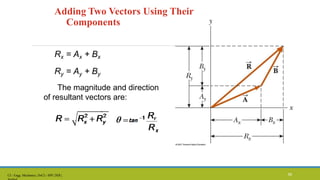 Adding Two Vectors Using Their
Components
Rx = Ax + Bx
Ry = Ay + By
The magnitude and direction
of resultant vectors are:
CL- Engg. Mechanics, DoCL- SPP, DDU, 56
 