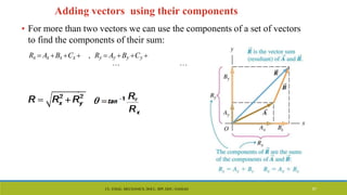 Adding vectors using their components
• For more than two vectors we can use the components of a set of vectors
to find the components of their sum:
Rx  Ax Bx Cx  , Ry  Ay By Cy 
CL- ENGG. MECHANICS, DOCL- SPP, DDU, NADIAD 57
 