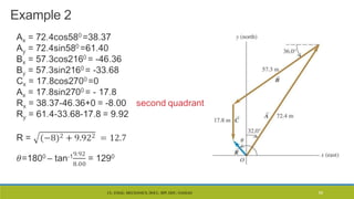 CL- ENGG. MECHANICS, DOCL- SPP, DDU, NADIAD 59
Example 2
 