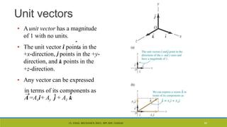 CL- ENGG. MECHANICS, DOCL- SPP, DDU, NADIAD 60
Unit vectors
in terms of its components as
A =Axî+ Ay j + Az k
.
• Aunit vector has a magnitude
of 1 with no units.
• The unit vector î points in the
+x-direction, j points in the +y-
direction, and k points in the
+z-direction.
• Any vector can be expressed

 