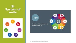 SI
System of
units
CL- ENGG. MECHANICS, DOCL- SPP, DDU, NADIAD 7
 