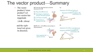CL- ENGG. MECHANICS, DOCL- SPP, DDU, NADIAD
The vector product—Summary
• The vector
product (“cross
product”) of
two vectors has
magnitude
|AB| ABsin
and the right-
hand rule gives
its direction.
74
 