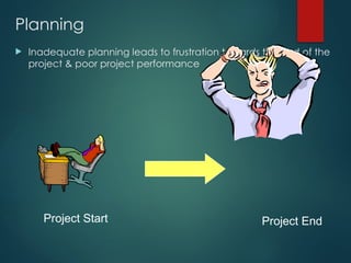 Planning
 Inadequate planning leads to frustration towards the end of the
project & poor project performance
Project Start Project End
 