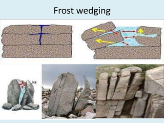 Frost wedging
 