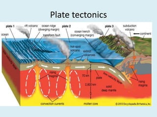 Plate tectonics
 