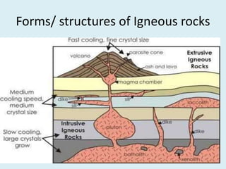 Forms/ structures of Igneous rocks
 