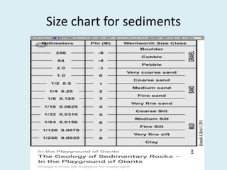 Size chart for sediments
 