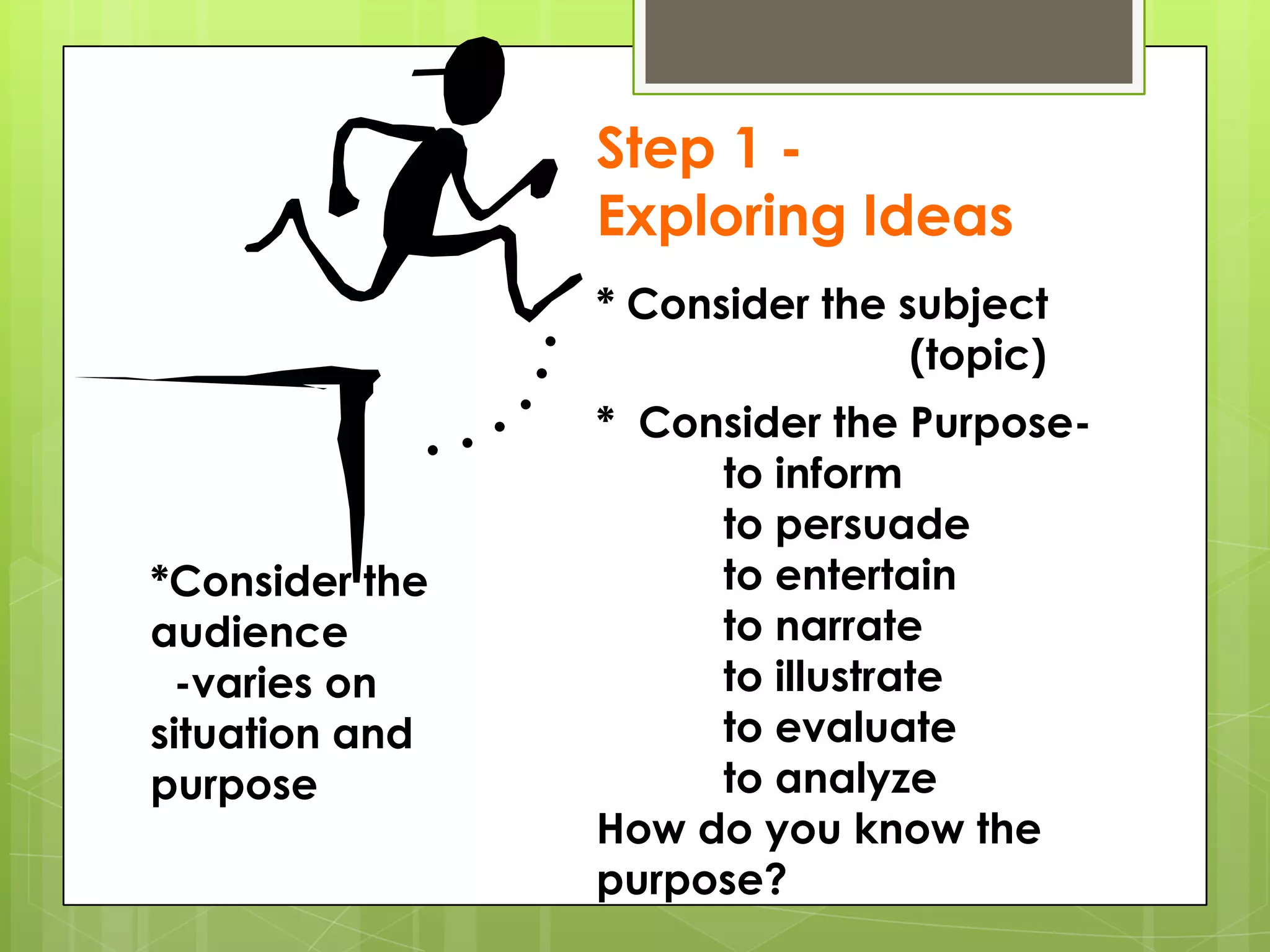 Step 1 -
                Exploring Ideas
                * Consider the subject
                                (topic)
                * Consider the Purpose-
                     to inform
                     to persuade
*Consider the        to entertain
audience             to narrate
 -varies on          to illustrate
situation and        to evaluate
purpose              to analyze
                How do you know the
                purpose?
 