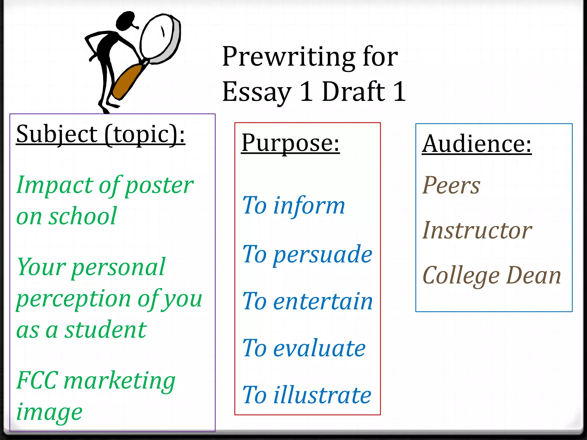 Prewriting for
                    Essay 1 Draft 1
Subject (topic):     Purpose:         Audience:
Impact of poster                      Peers
on school            To inform
                                      Instructor
Your personal        To persuade
                                      College Dean
perception of you    To entertain
as a student
                     To evaluate
FCC marketing
                     To illustrate
image
 