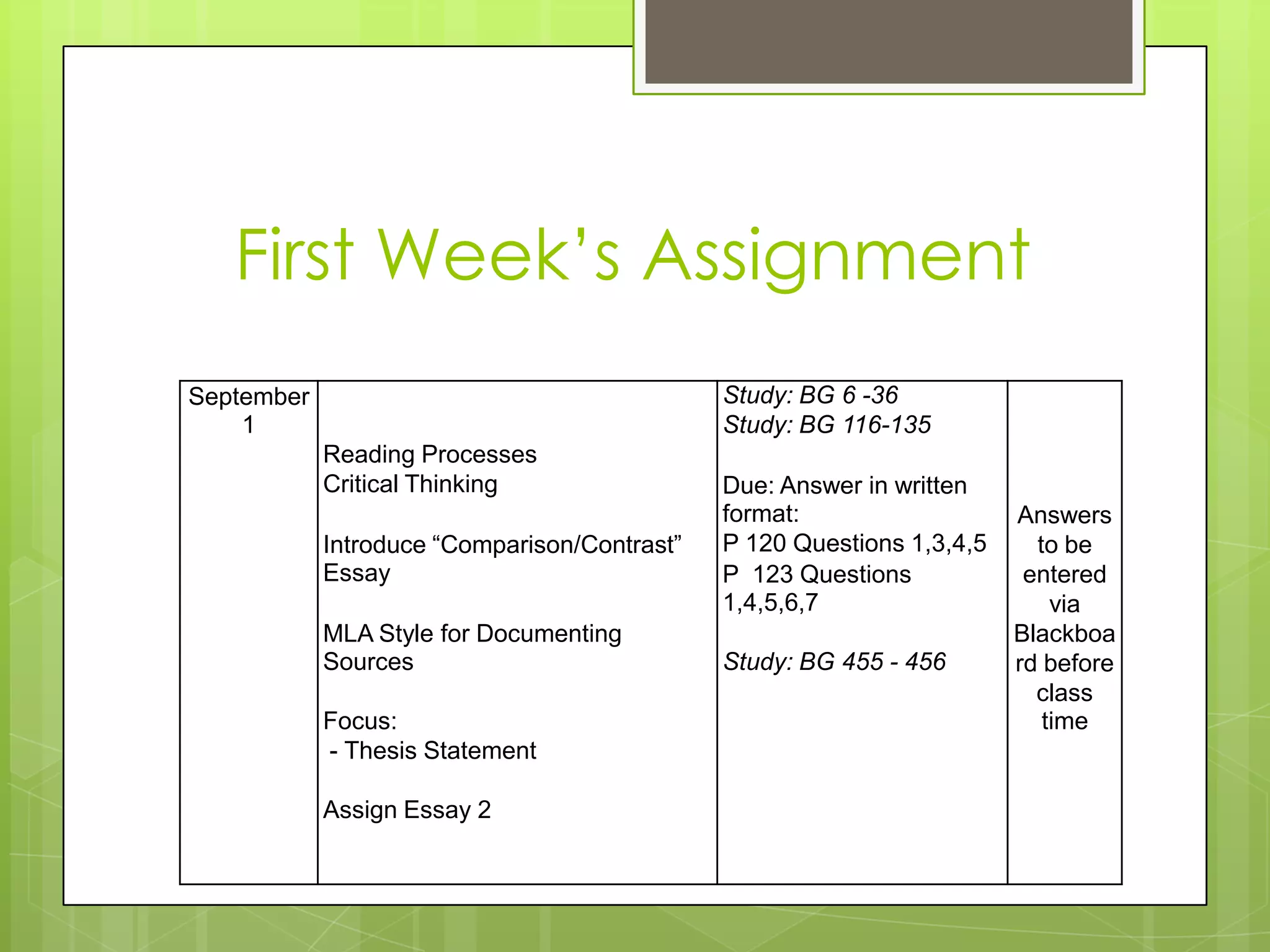 First Week’s Assignment
September                                     Study: BG 6 -36
    1                                         Study: BG 116-135
            Reading Processes
            Critical Thinking                 Due: Answer in written
                                              format:                   Answers
            Introduce “Comparison/Contrast”   P 120 Questions 1,3,4,5     to be
            Essay                             P 123 Questions            entered
                                              1,4,5,6,7                     via
            MLA Style for Documenting                                   Blackboa
            Sources                           Study: BG 455 - 456       rd before
                                                                          class
            Focus:                                                         time
            - Thesis Statement

            Assign Essay 2
 