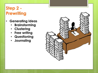 Step 2 -
Prewriting
• Generating Ideas
  • Brainstorming
  • Clustering
  • Free writing
  • Questioning
  • Journaling
 