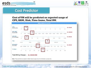 Cost of VM will be predicted on expected usage of
CPU, RAM, Disk, Time frame, Total BW.
 