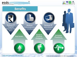 Reduce IT          Reduce                    Reduce IT
  Capital        Administratio               operational
Expense by        n overhead                   expense
   50%

                                  Reduce                    Increase
         And more…                Carbon                   Flexibility
                                 Footprint
 