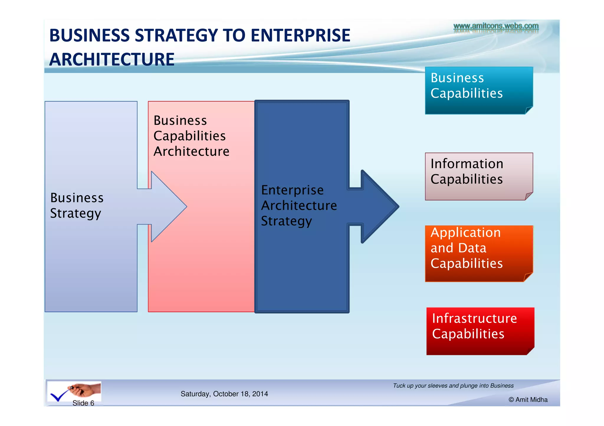UNDERSTANDING ENTERPRISE ARCHITECTURE CONCEPTS AND MODELING -TRAINING ...